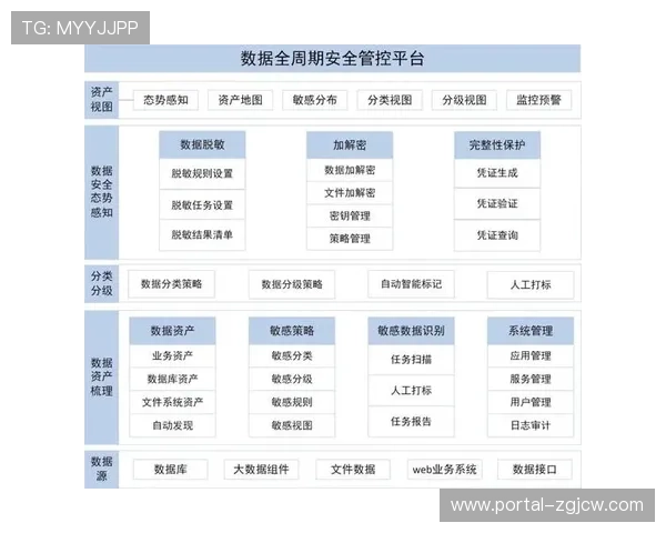质量控制流程引入AI实时监测 保障多路信号输出标准