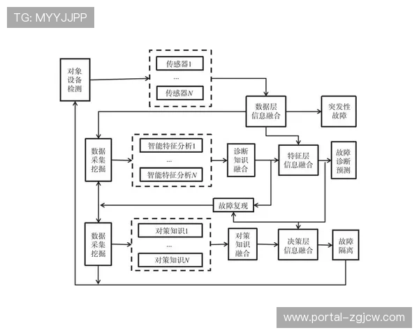 多源信号聚合技术在当前阶段成熟 保证了弱网环境下直播的连续性