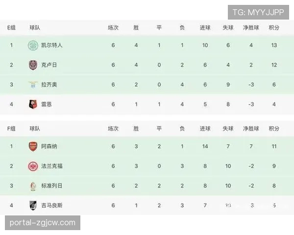 欧战球队赛程密集，西甲为参加欧联的球队微调比赛时间